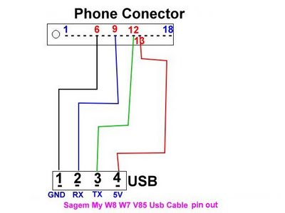Pin Configuration Iphone4 Charger - Wholesale Nylon Braided 2 4a 30 Pin